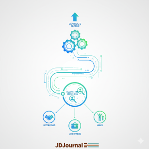 How BCG’s System Gets Candidates Interviews and Hired